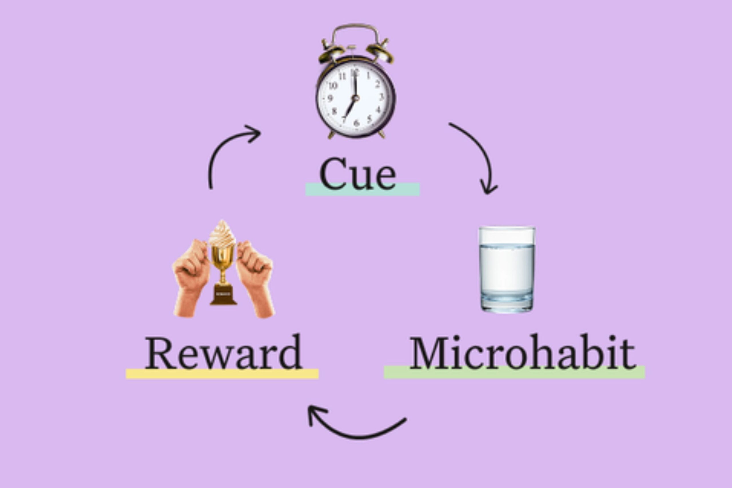 Alarm Clock, Clock, Person